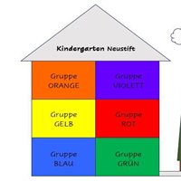 Kindergarten - Gruppen